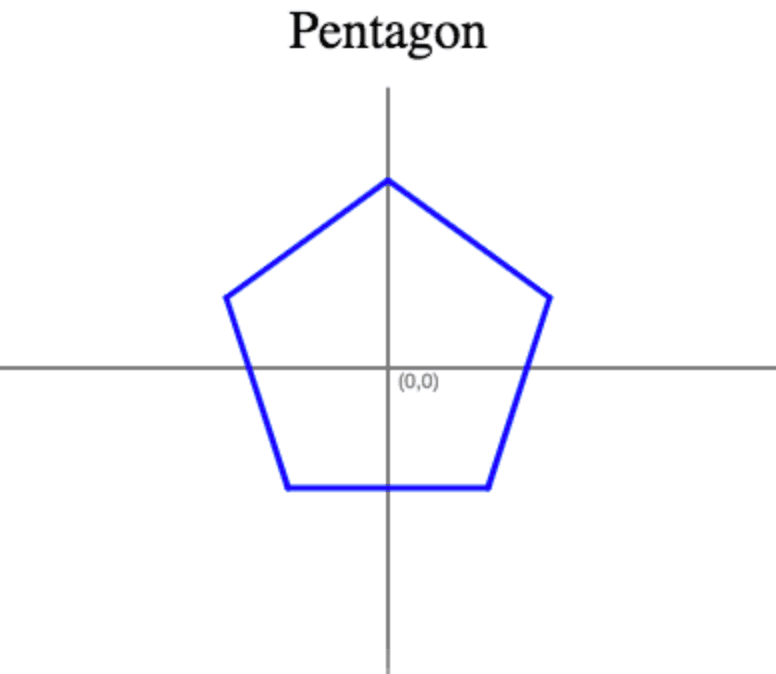 Pentagon