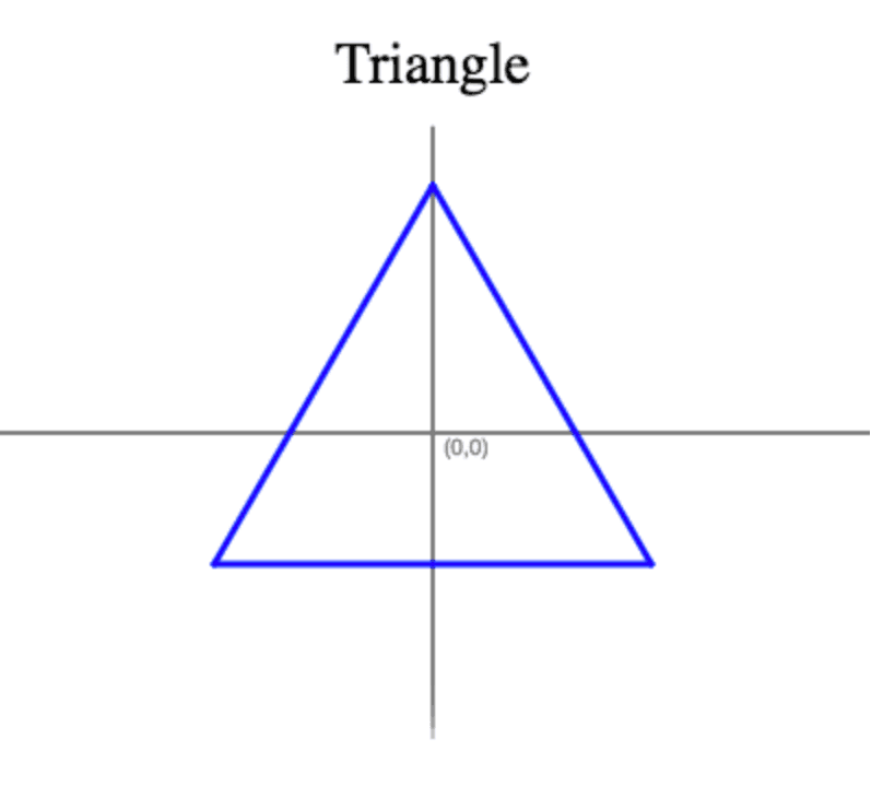 Triangle