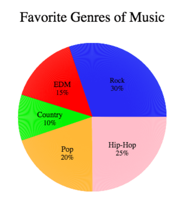 music charting