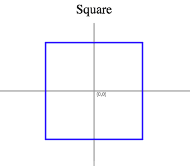 Square