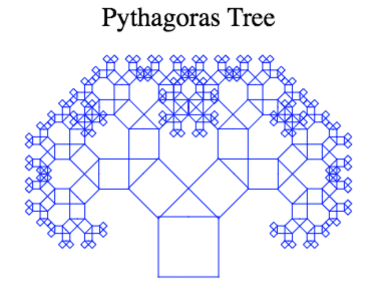 Project On Pythagoras Tree