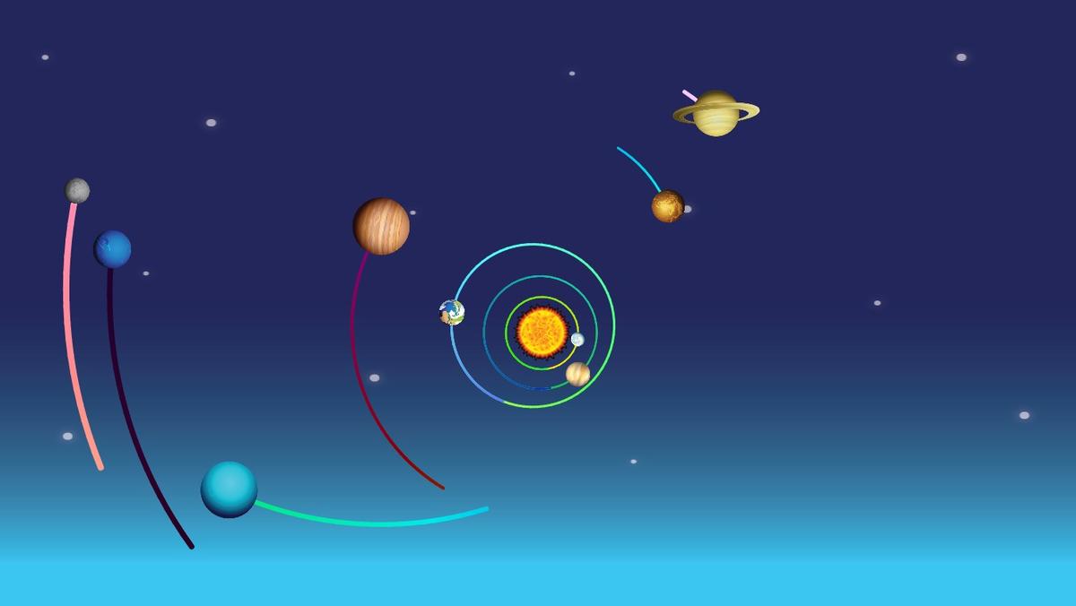 Solar System