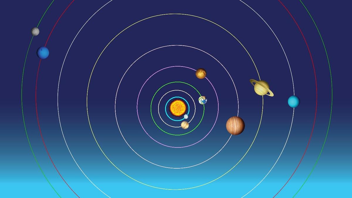 Solar System by victor