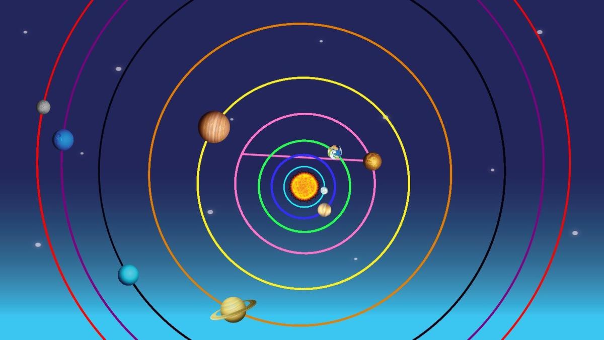 Solar System