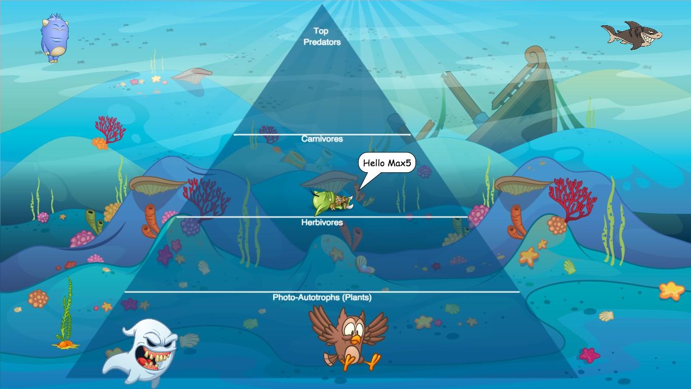 Ocean Ecological Pyramid