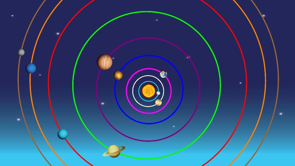 Solar System