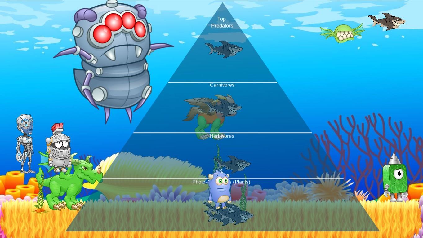 Ocean Ecological Pyramid