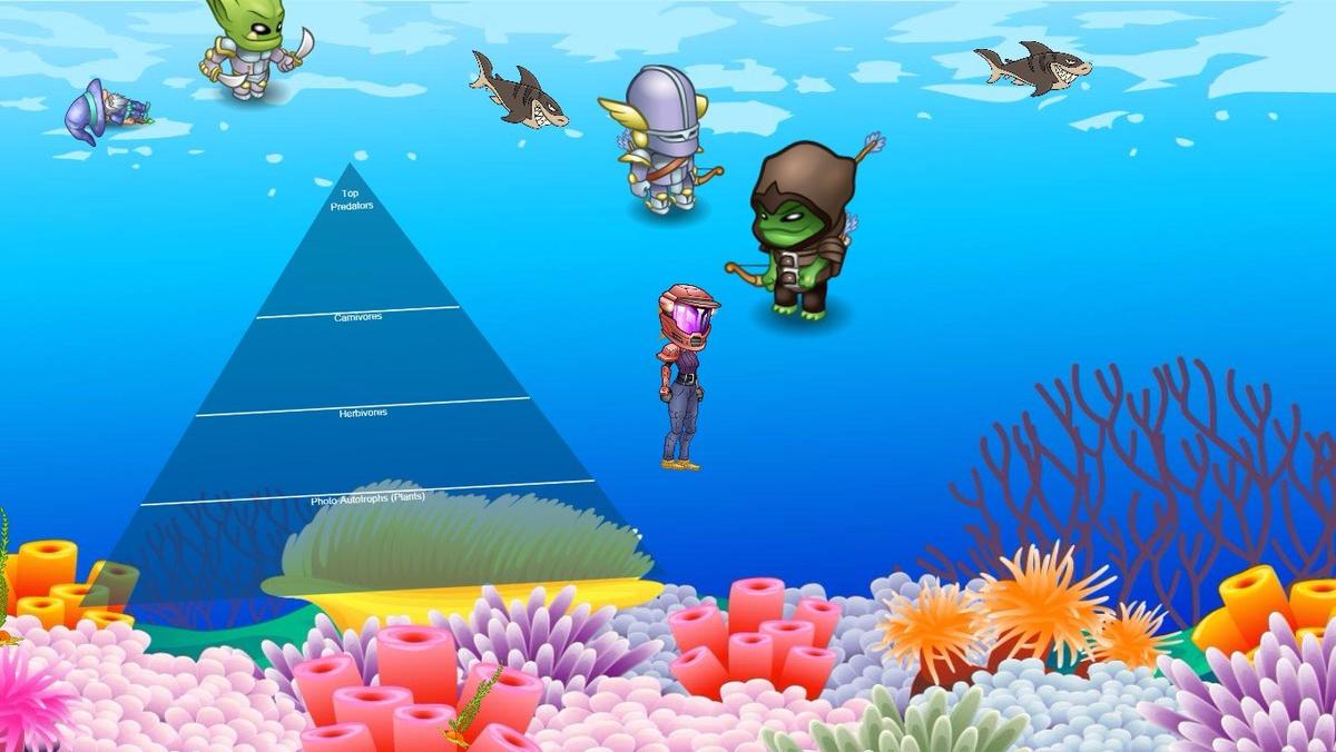 Ocean Ecological Pyramid