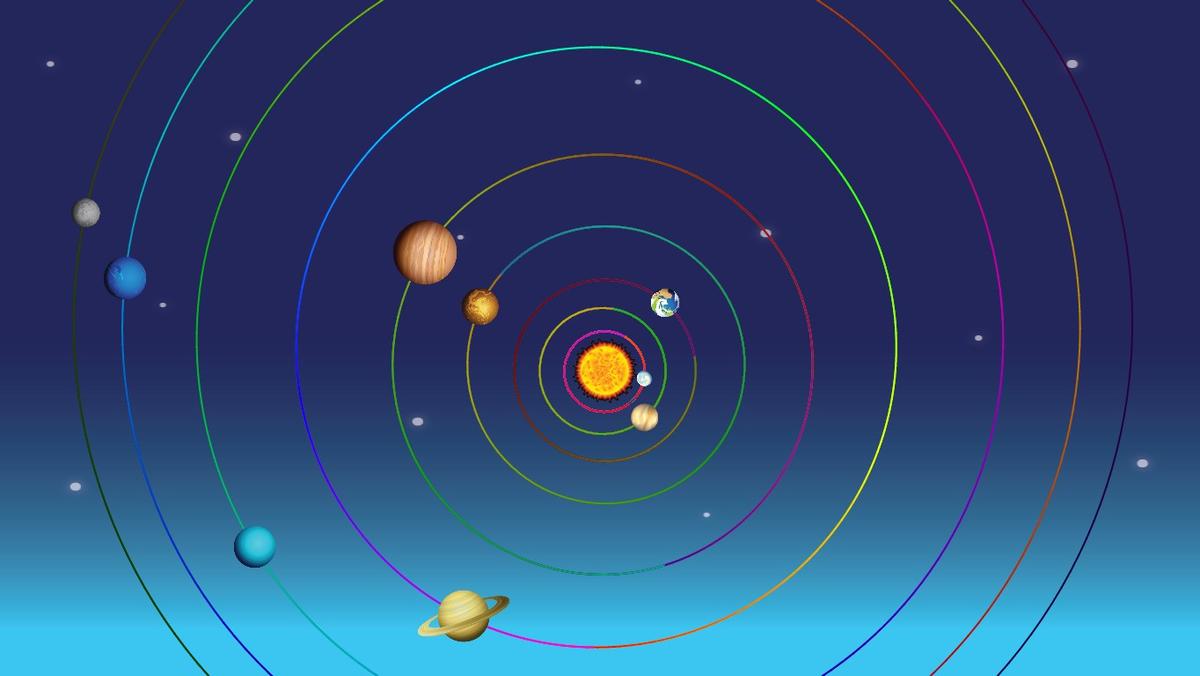 Solar System