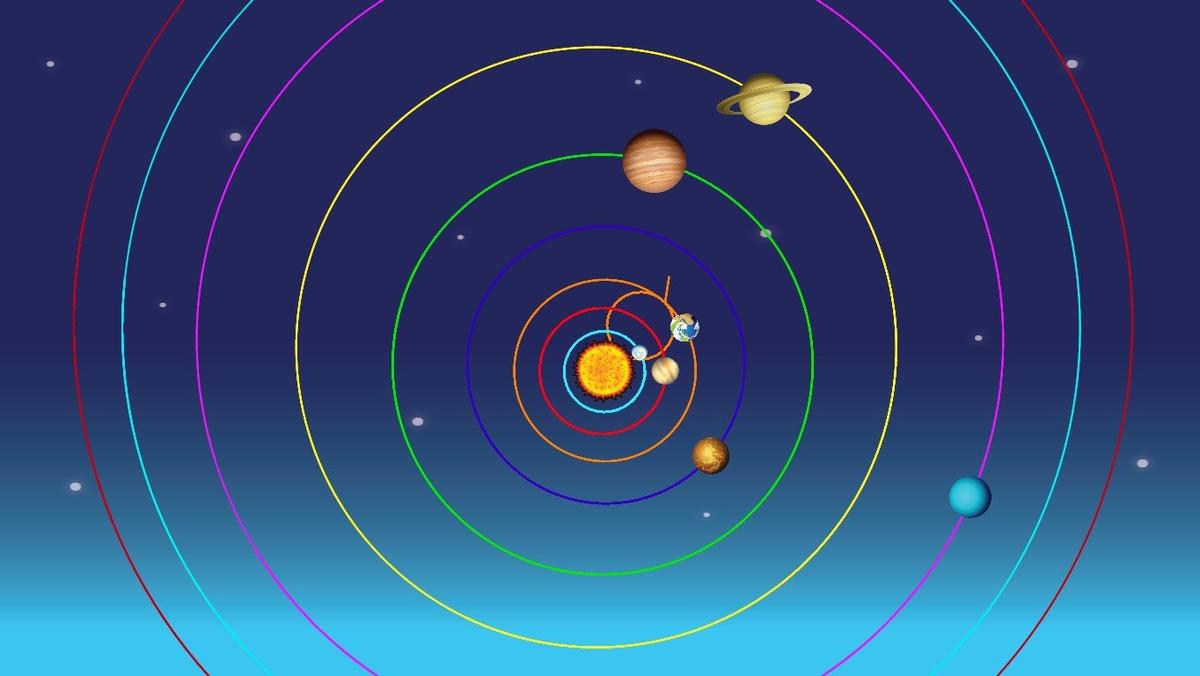 Solar System