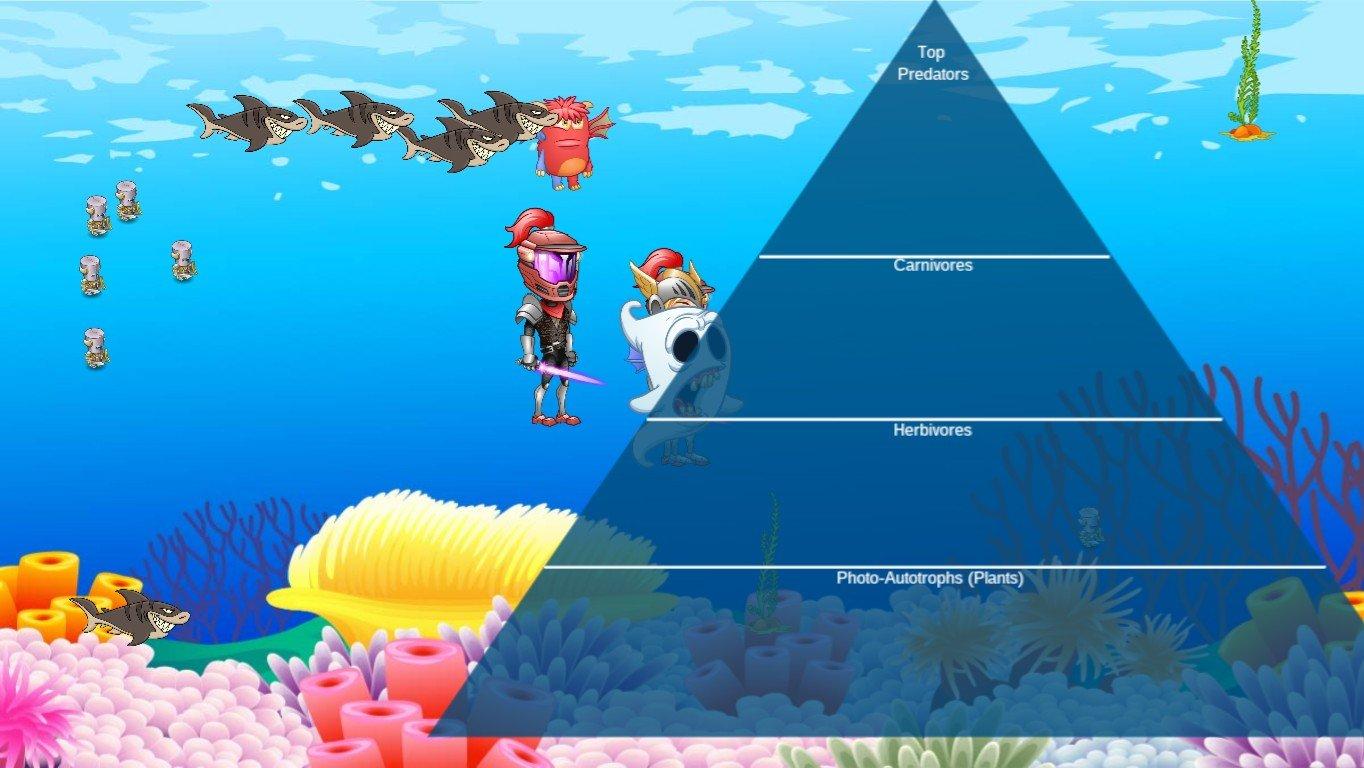 Ocean Ecological Pyramid