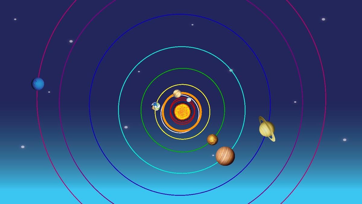 Solar System