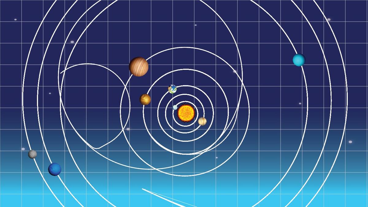 Solar System