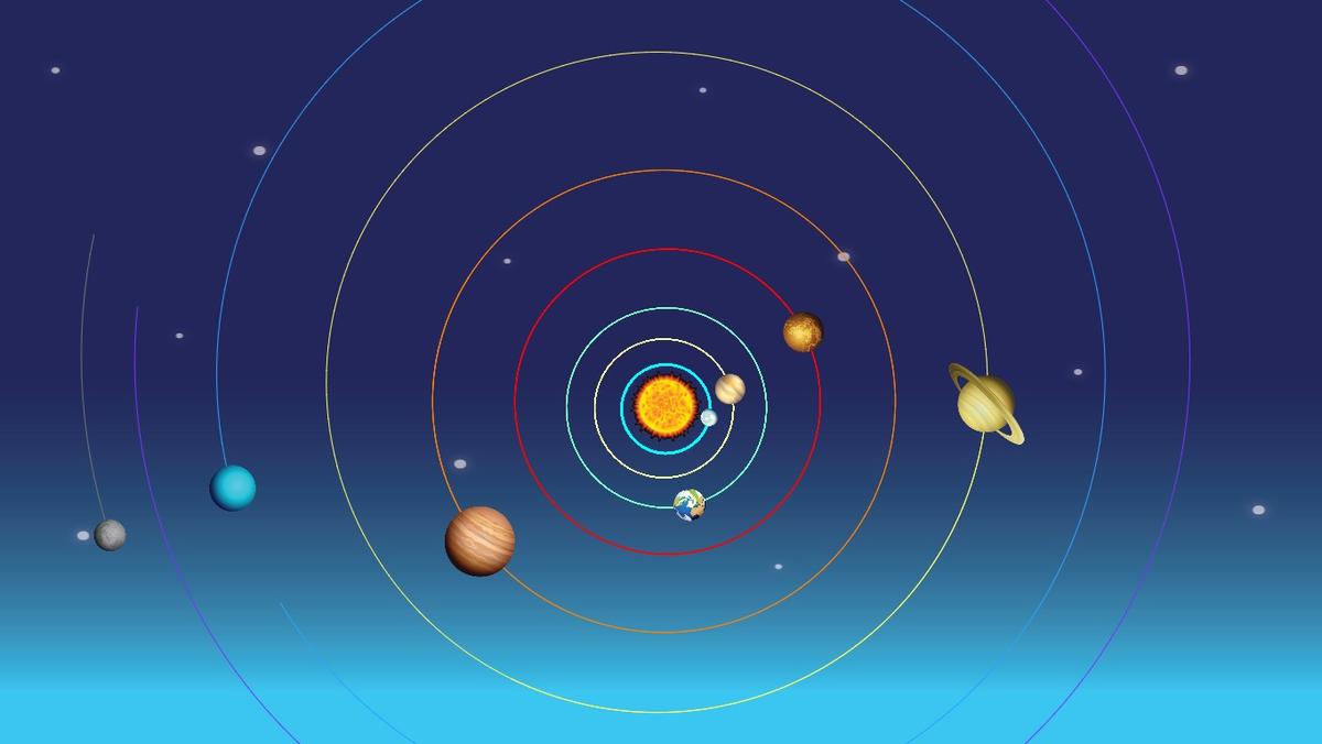 Solar System