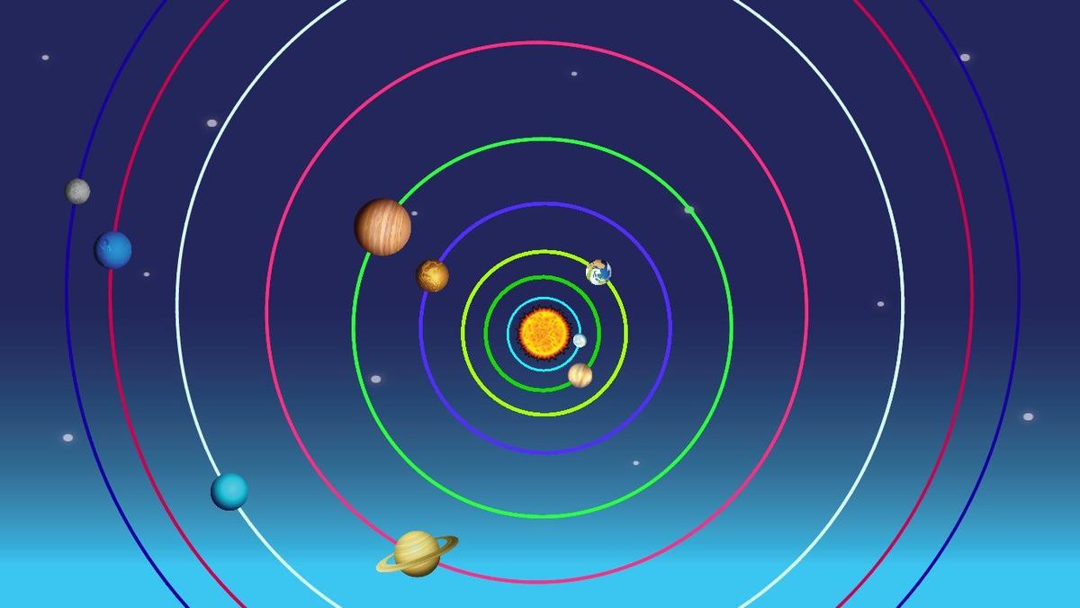 chandler Solar System