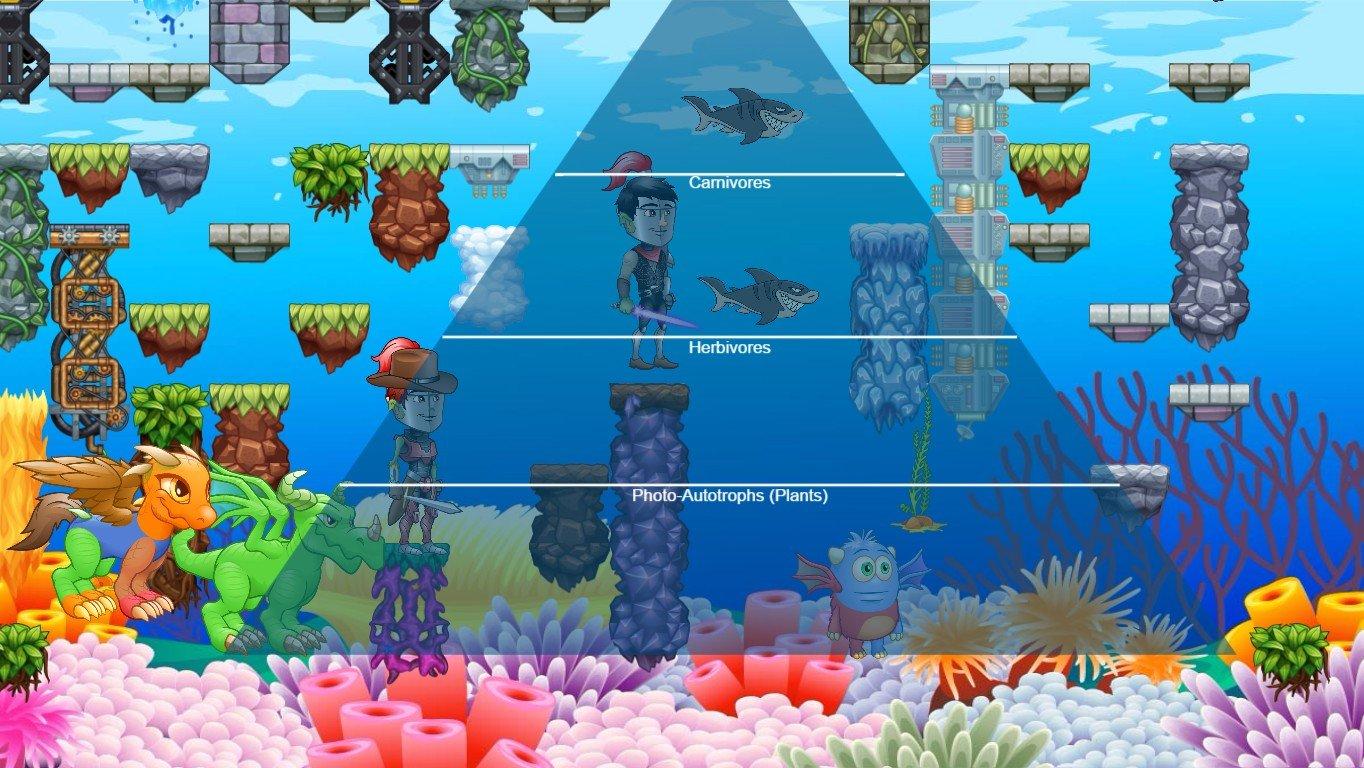 Ocean Ecological Pyramid