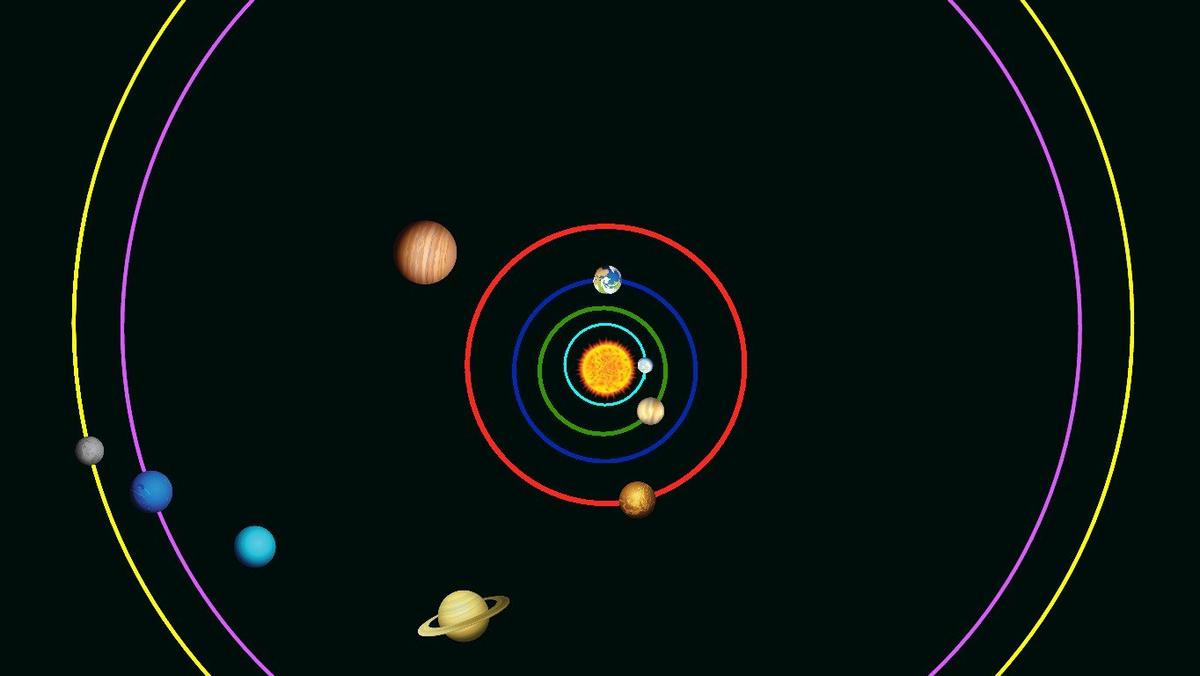 Solar System