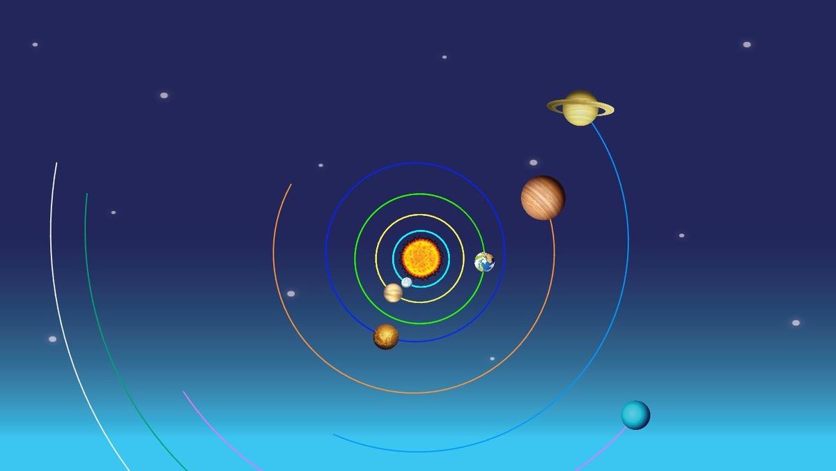 Solar System