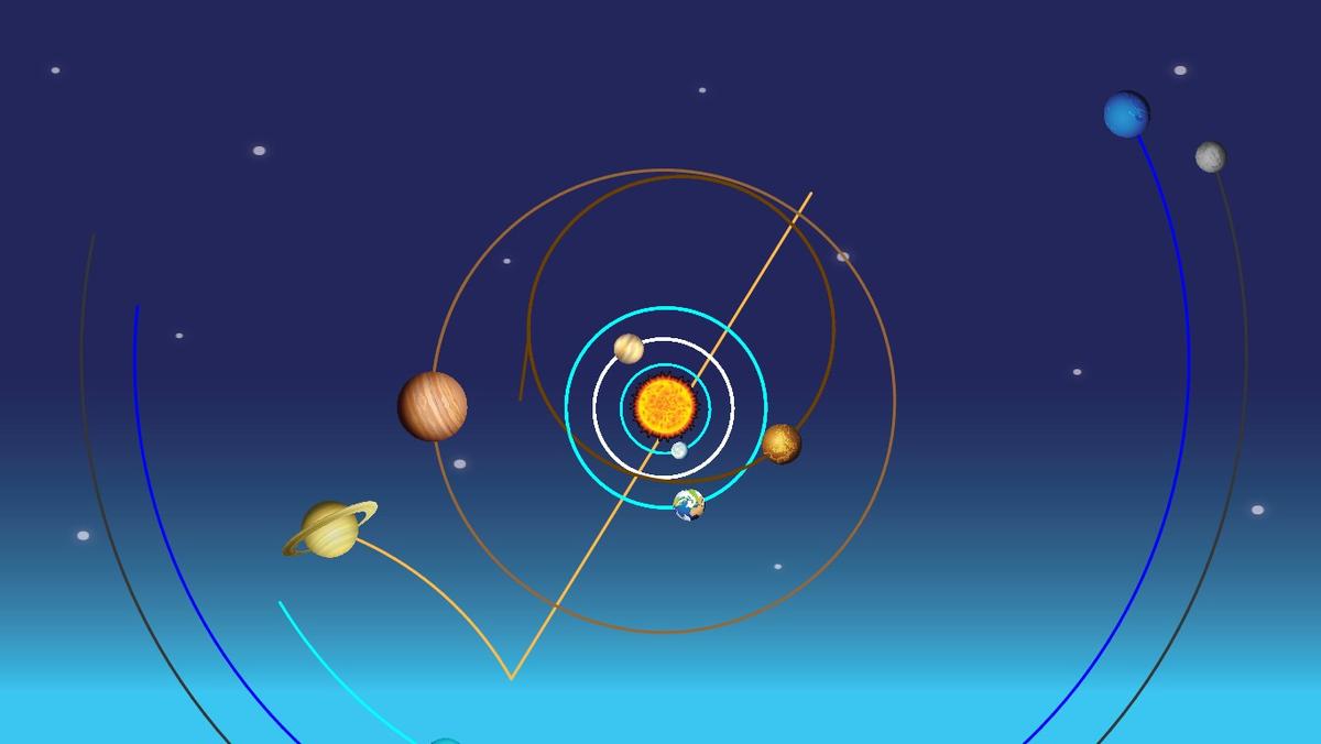 Solar System