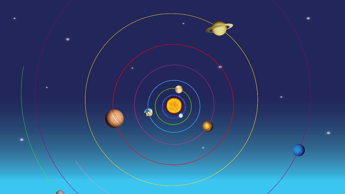 Solar System