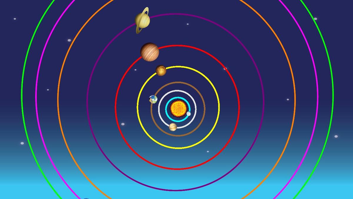 Solar System