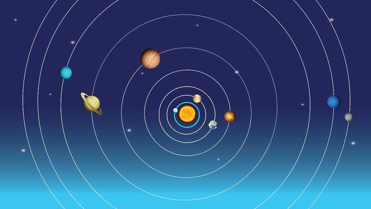 Solar System