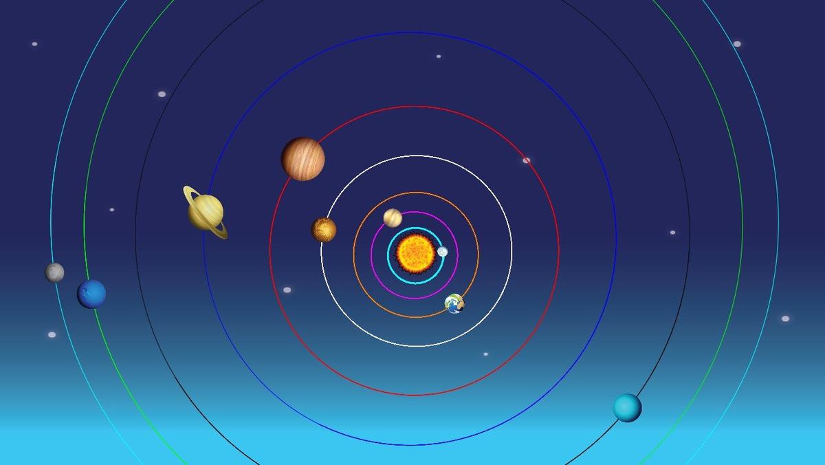 Solar System