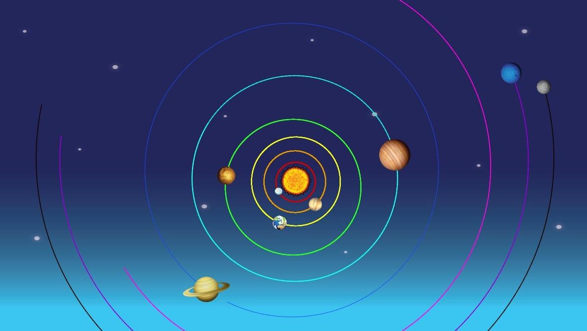 Solar System