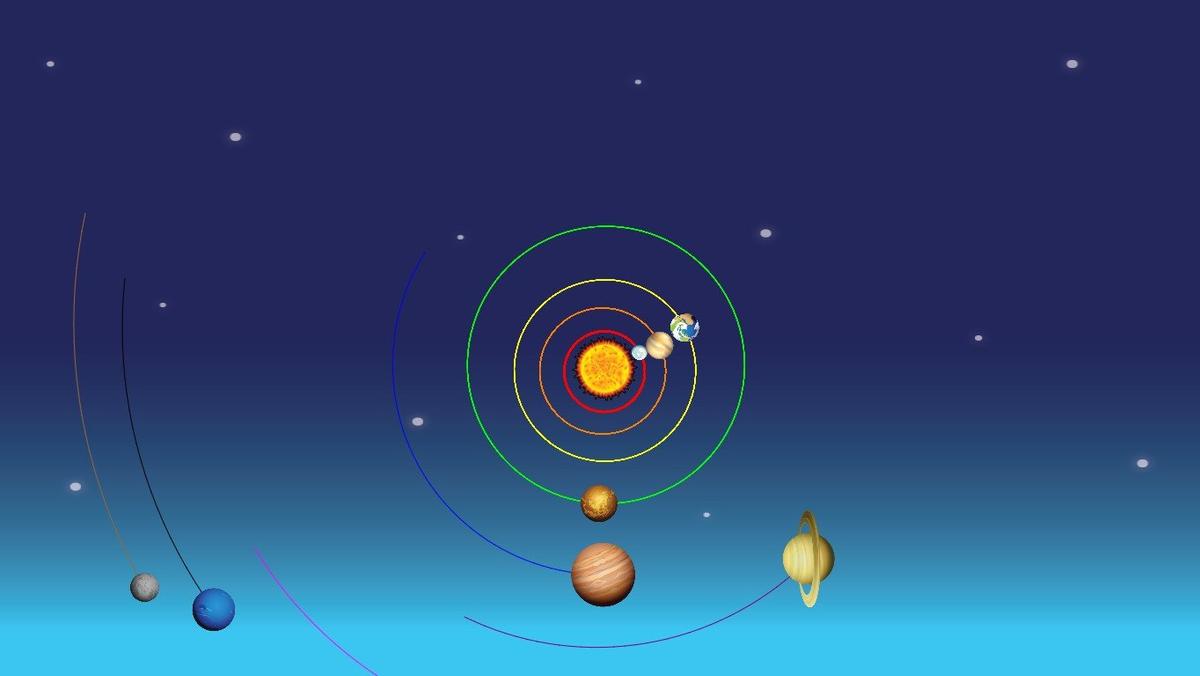 Solar System