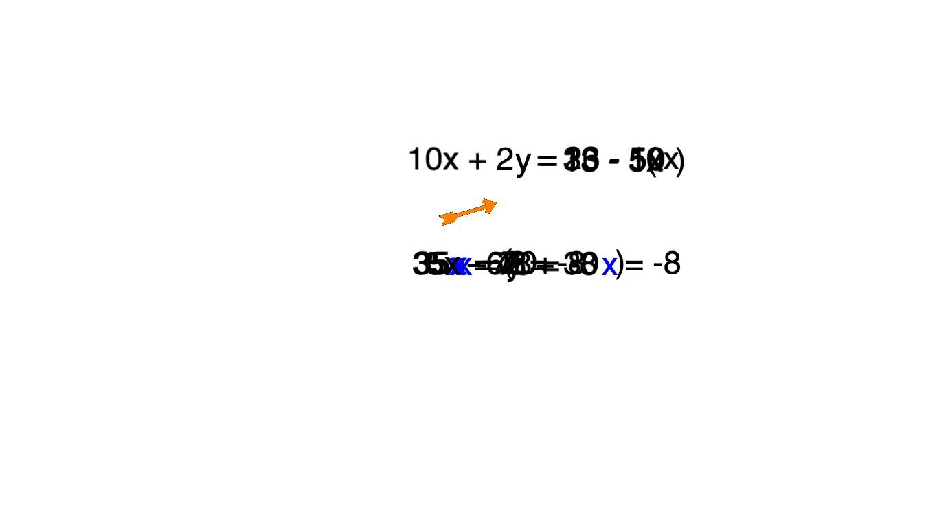 SubstitutionMethod