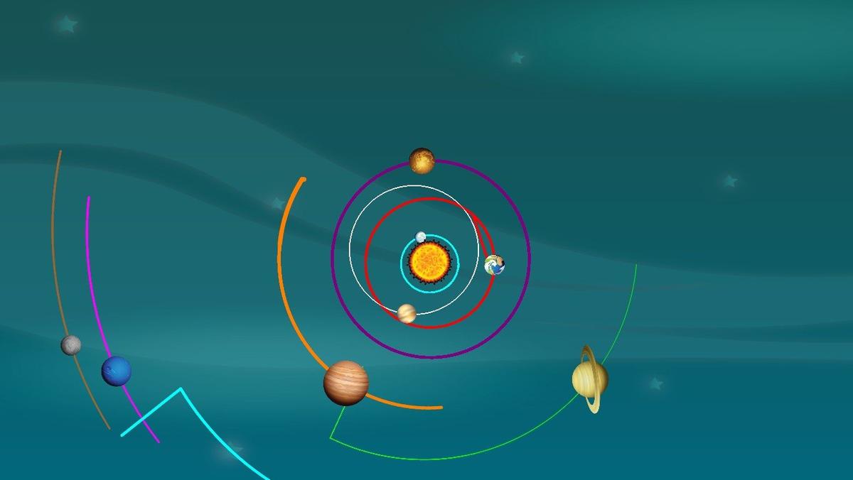 Solar System