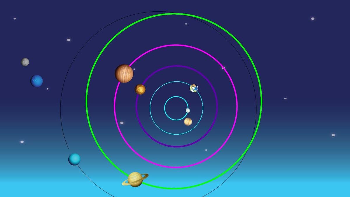 Solar System