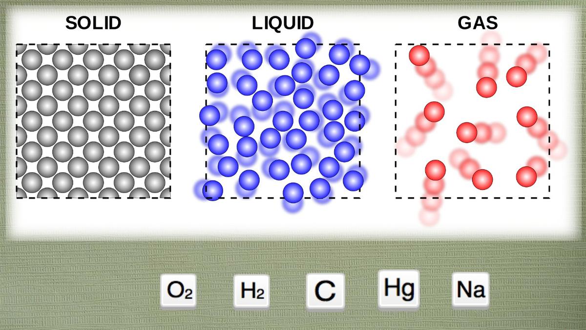 Solid Liquid or Gas? - COMPLETE