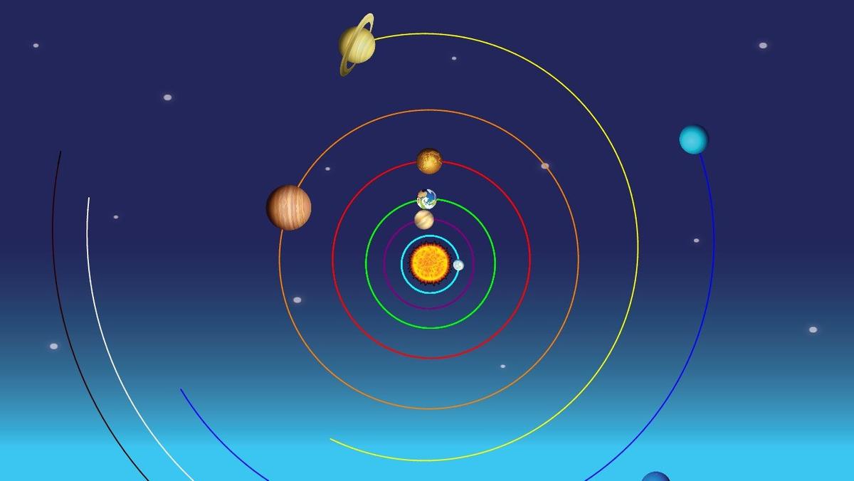 Solar System