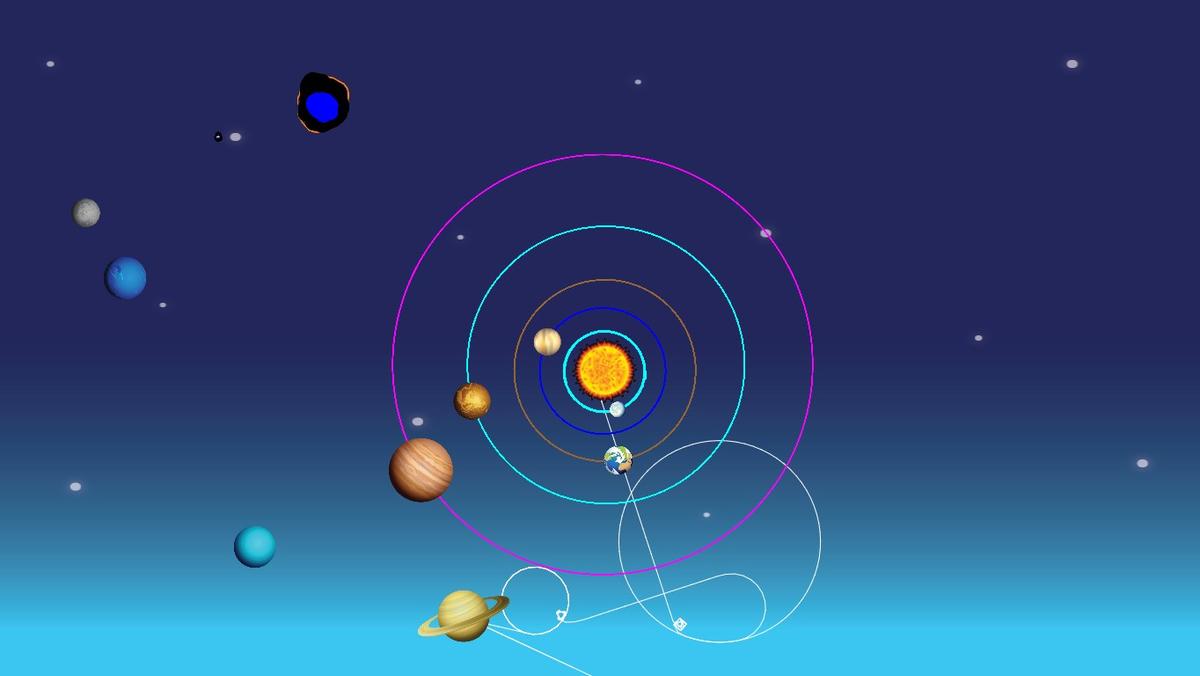 Solar System