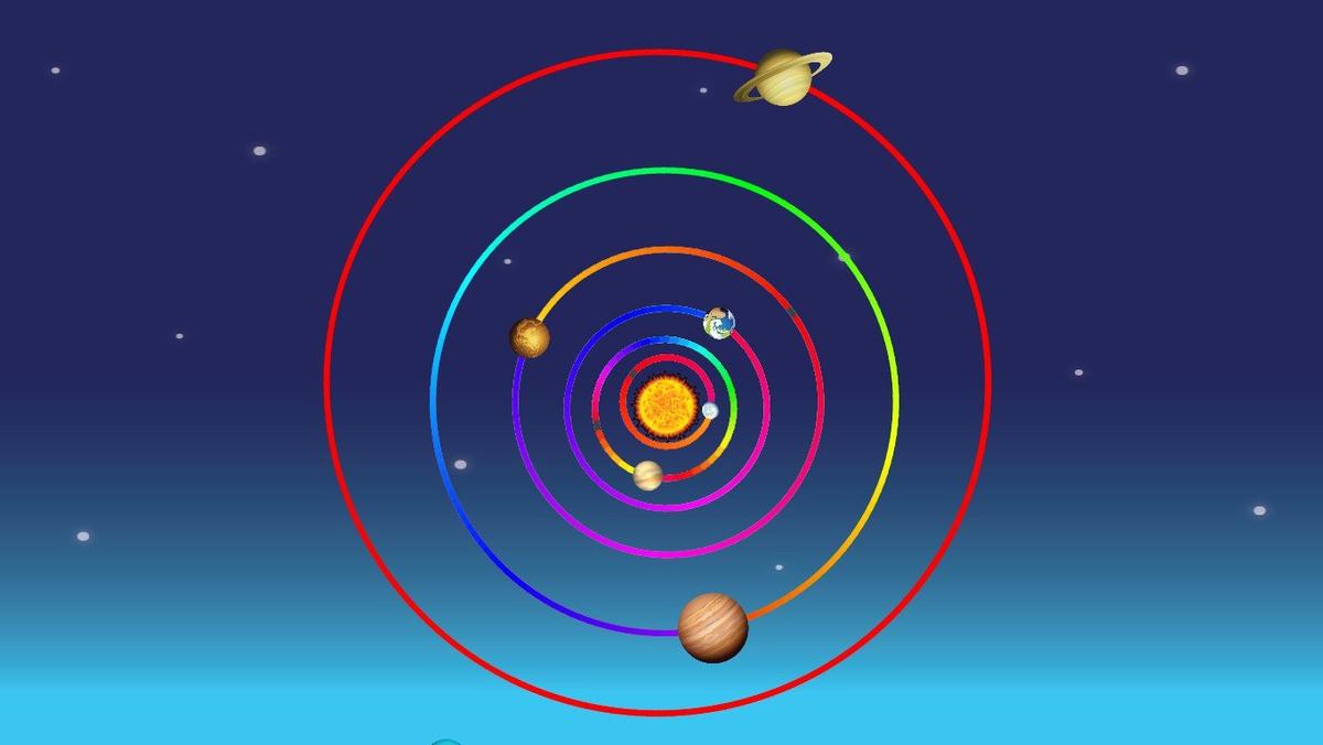 Solar System