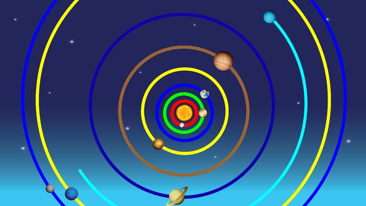 Solar System