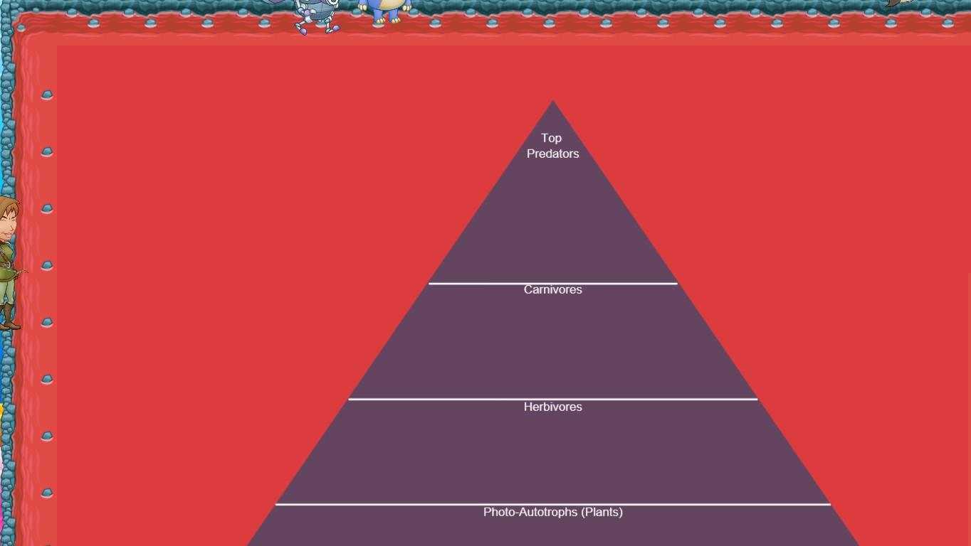 Ocean Ecological Pyramid - TEMPLATE