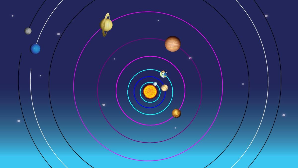 Solar System