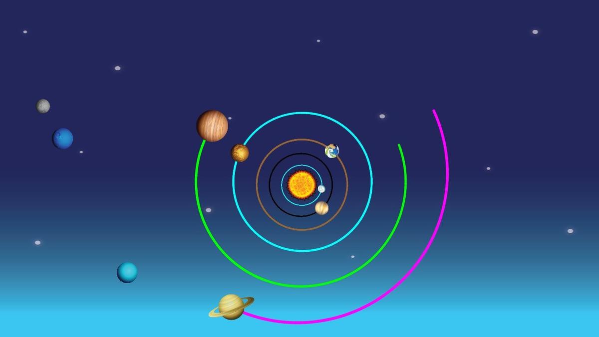 Solar System