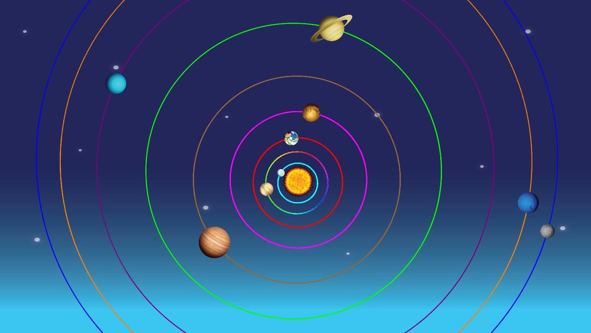 Solar System