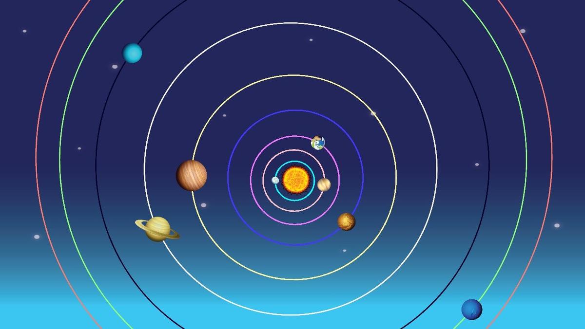 Solar System