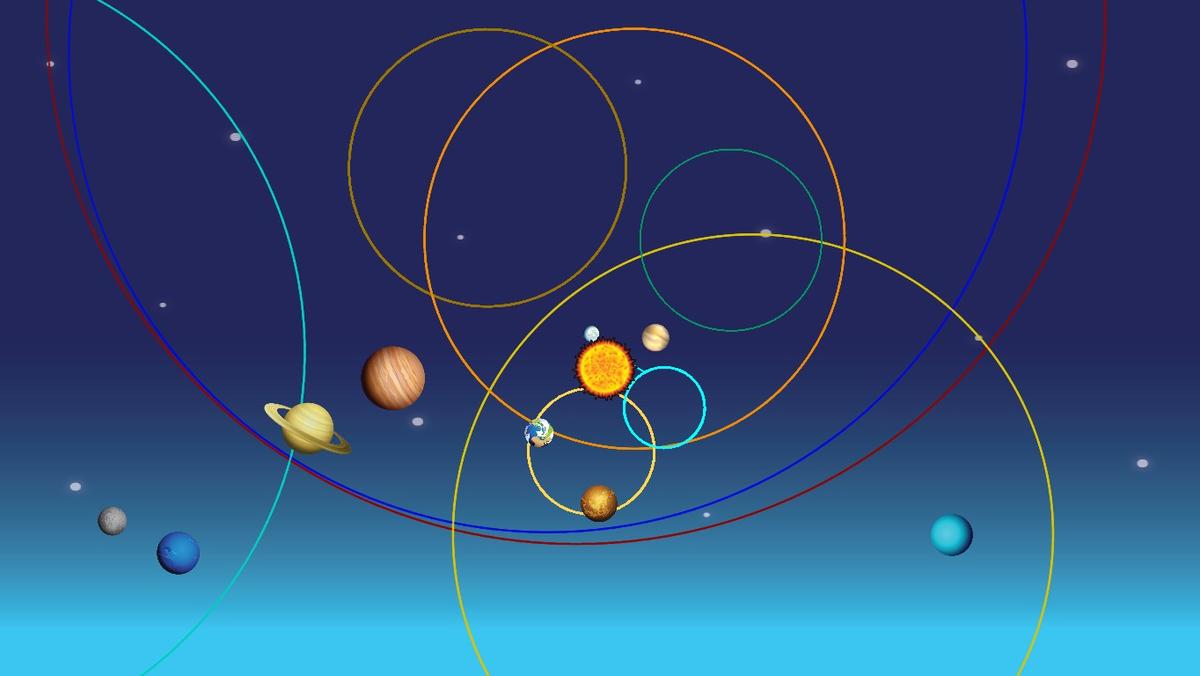 Solar System