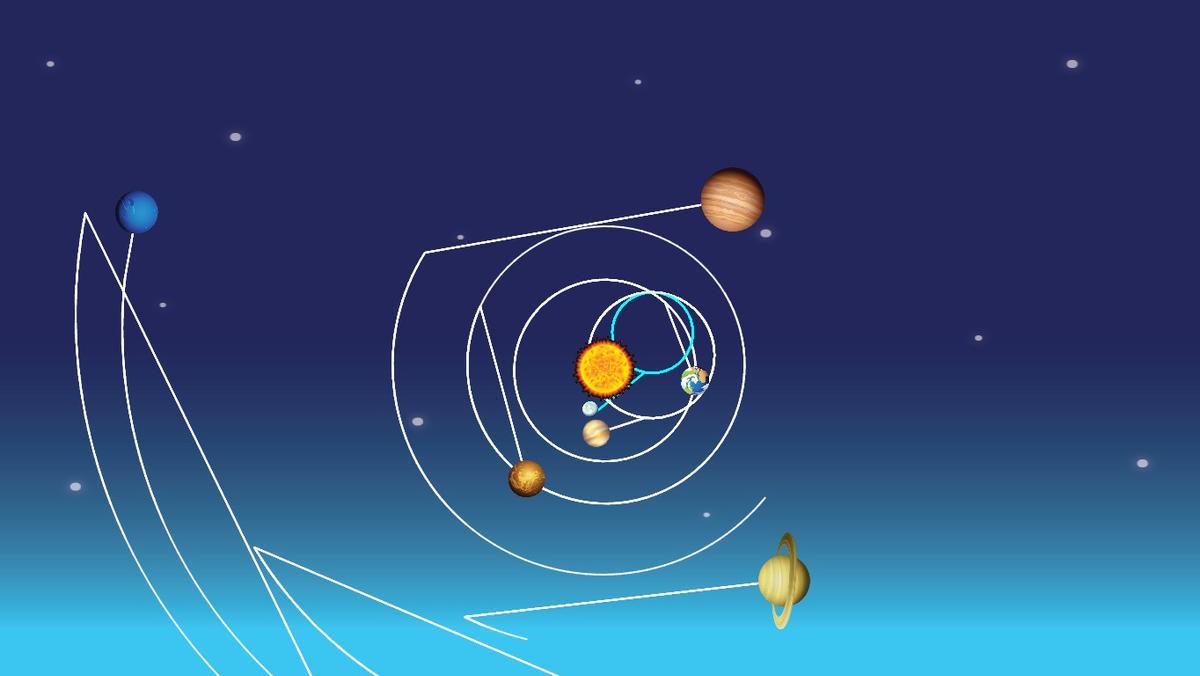 Solar System