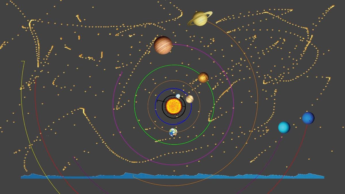 Solar System