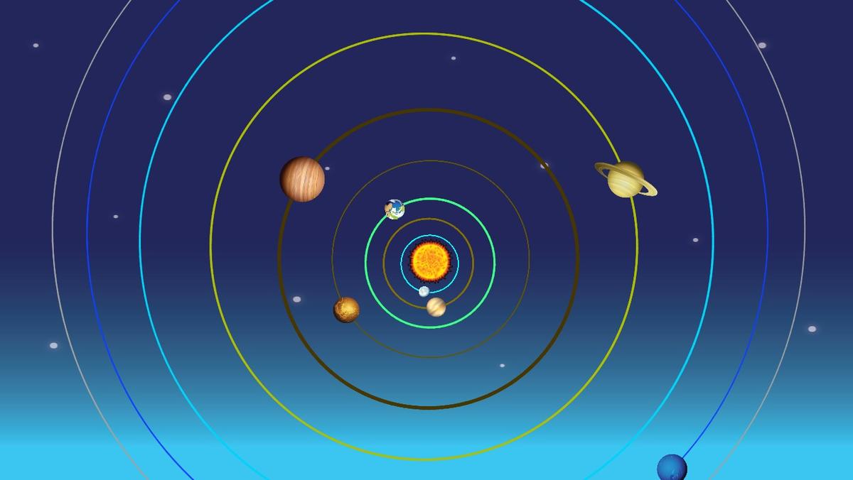 Solar System