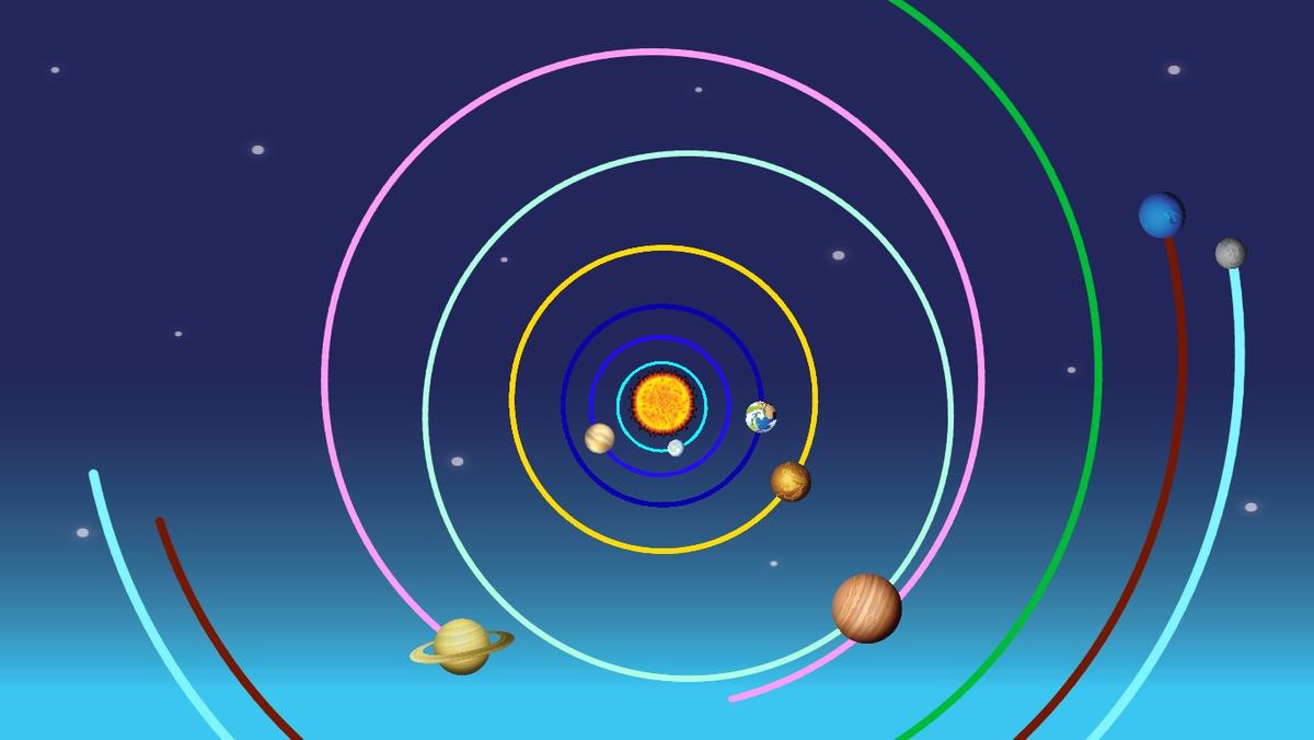 Solar System