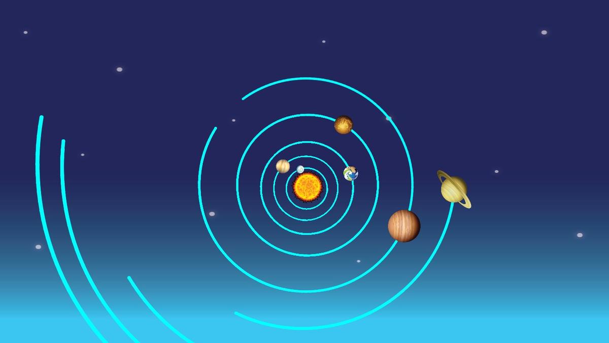 Solar System