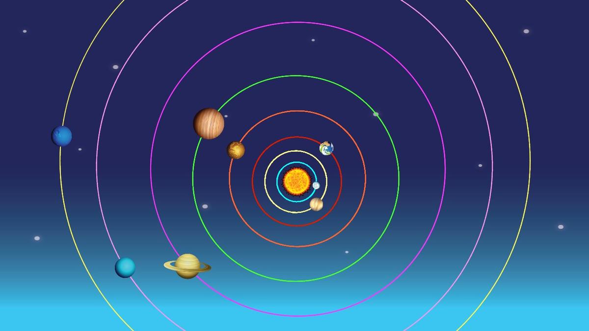 Solar System without Pluto