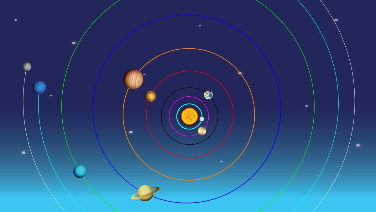 Solar System